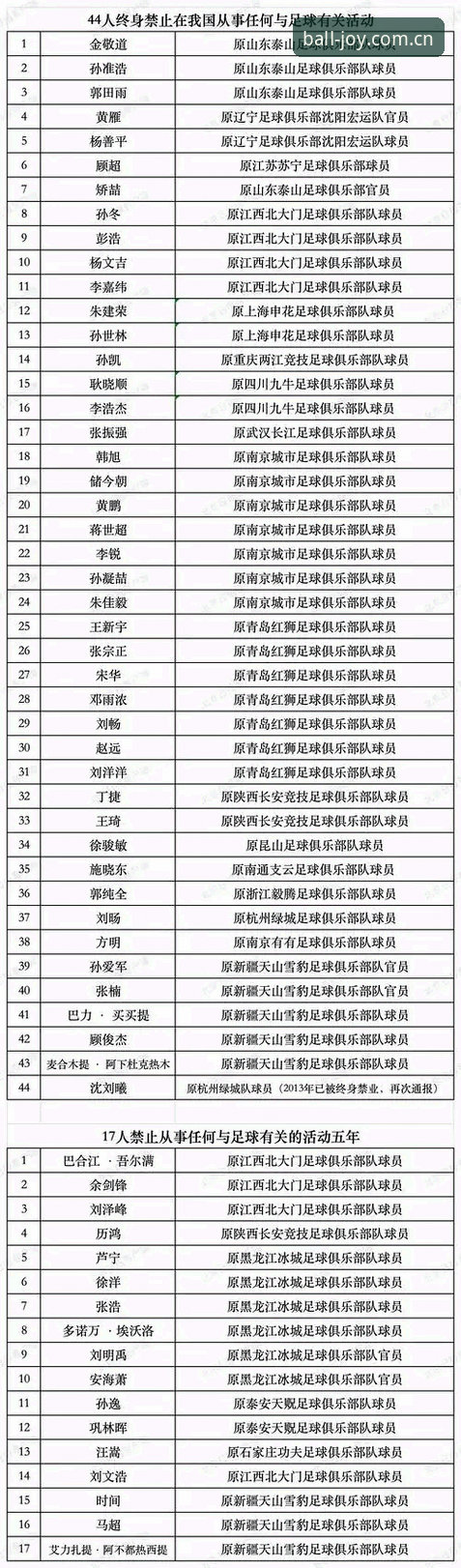 足协第三批禁足名单解析：从处罚详情看足球反腐实用指南